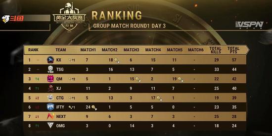 DOTA2 TI15上海赛事精彩揭幕首日战果分析
